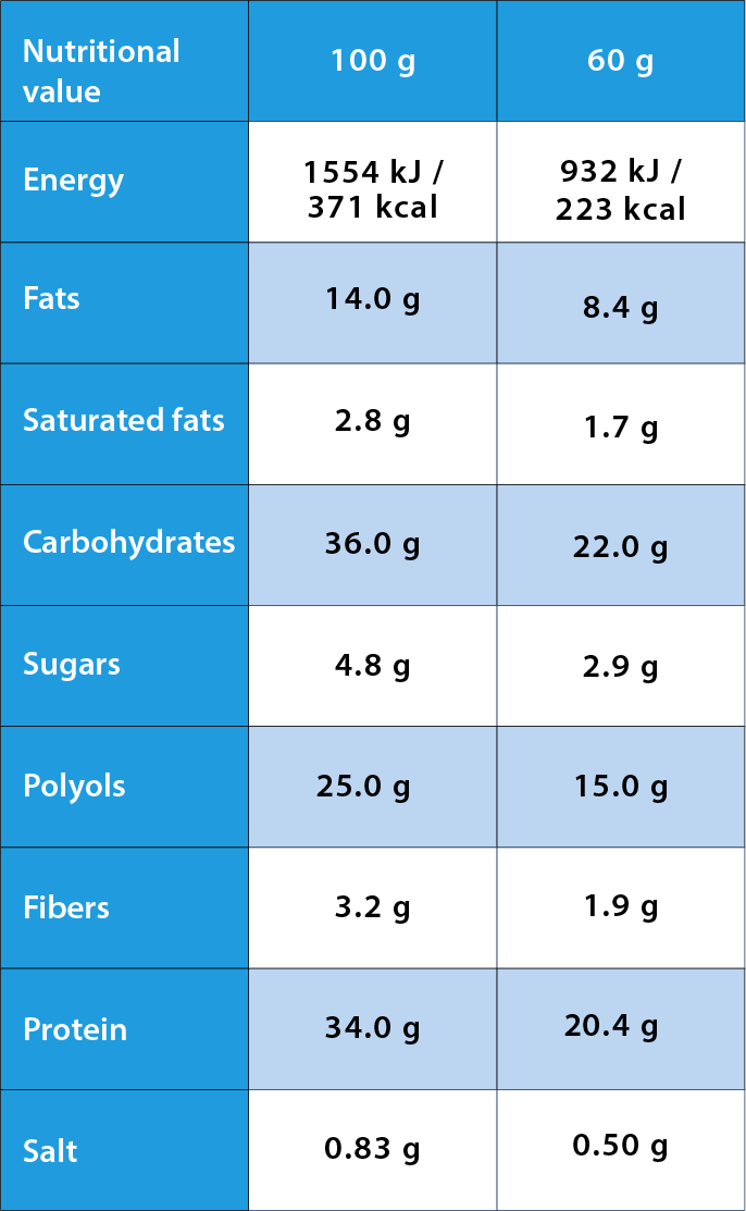 Nutrition values