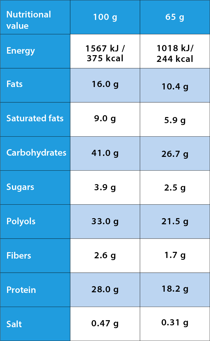 Nutrition values