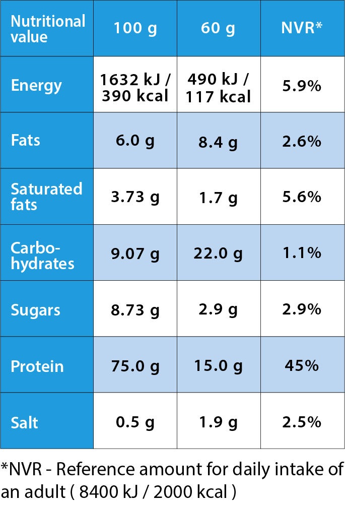 Nutrition values