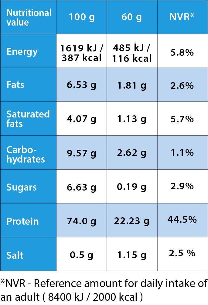 Nutrition values