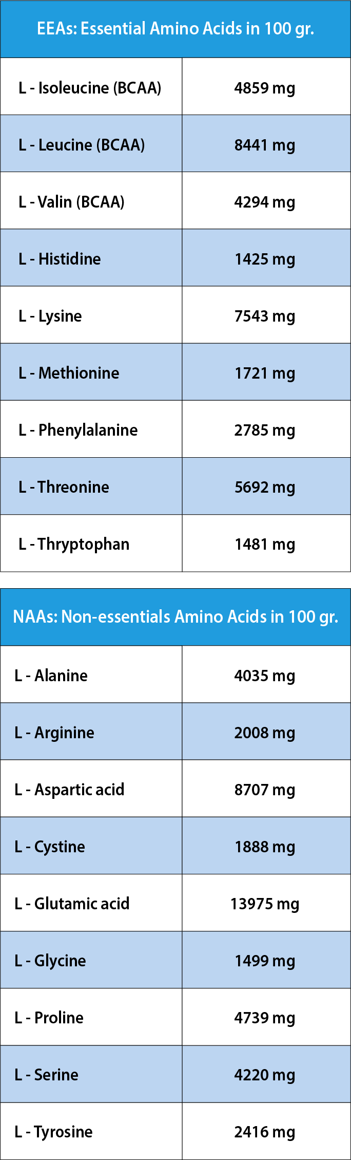 Amino acids
