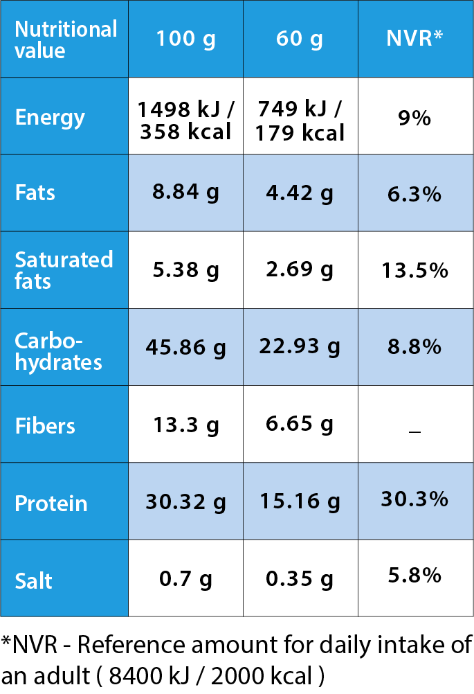 Nutrition values