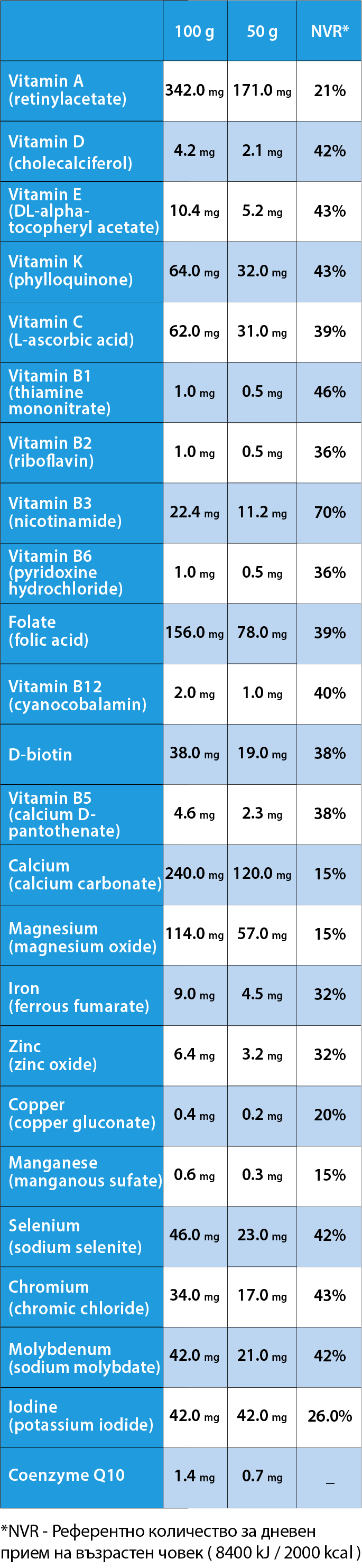 Multivitamin complex