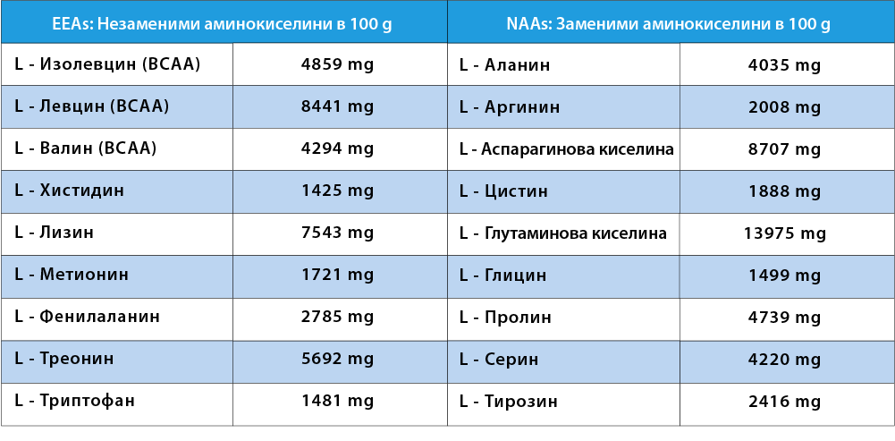 Аминокиселини