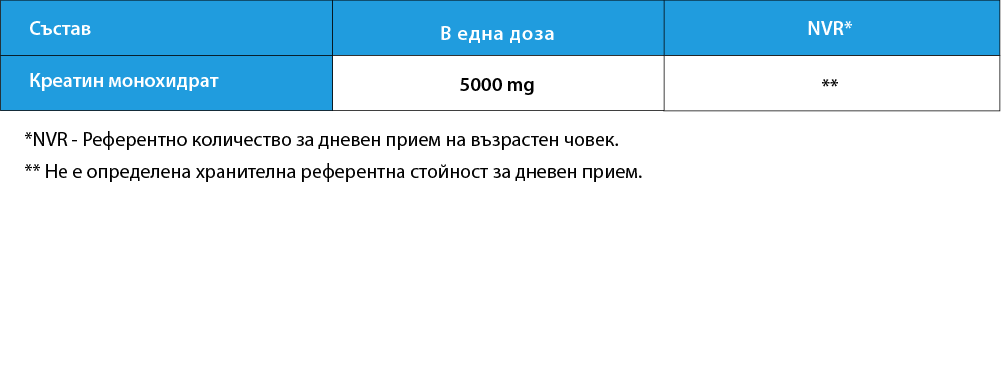 Хранителни стойности
