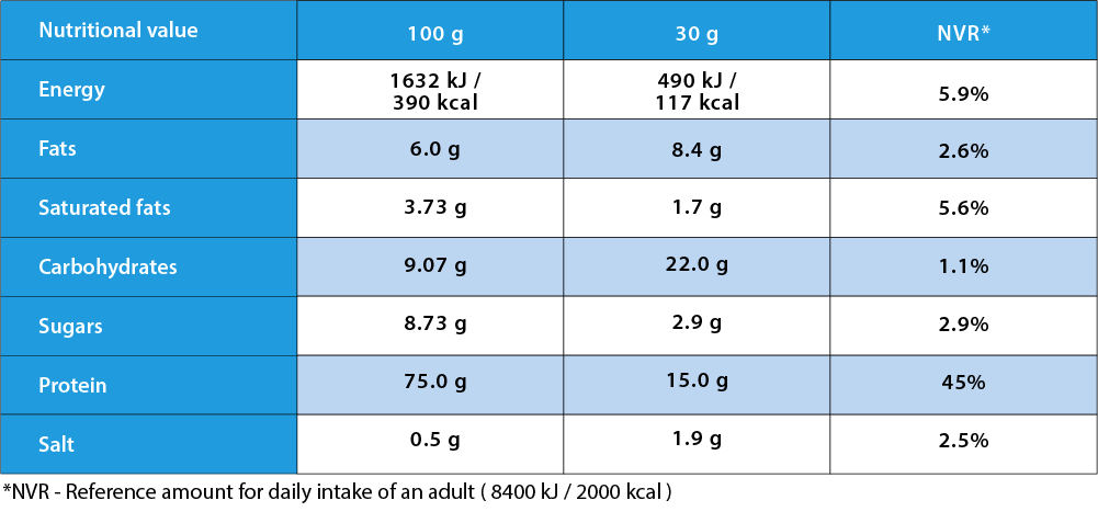 Nutrition values