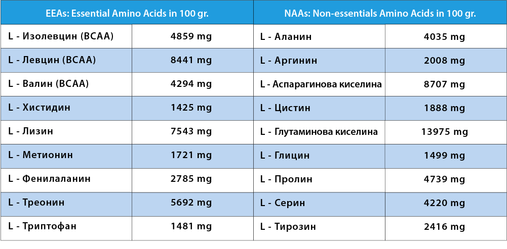 Amino acids