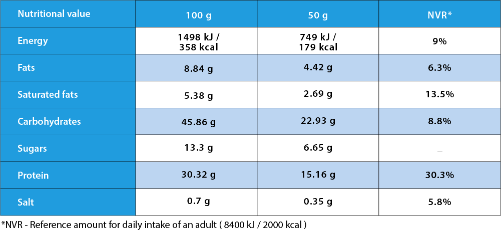 Nutrition values