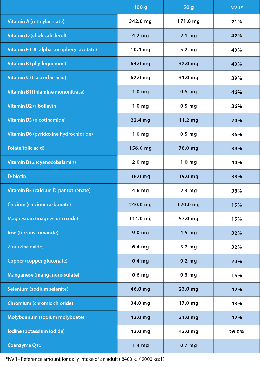 Multivitamin complex
