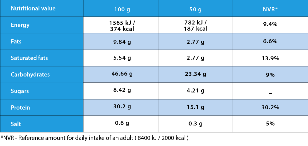 Nutrition values