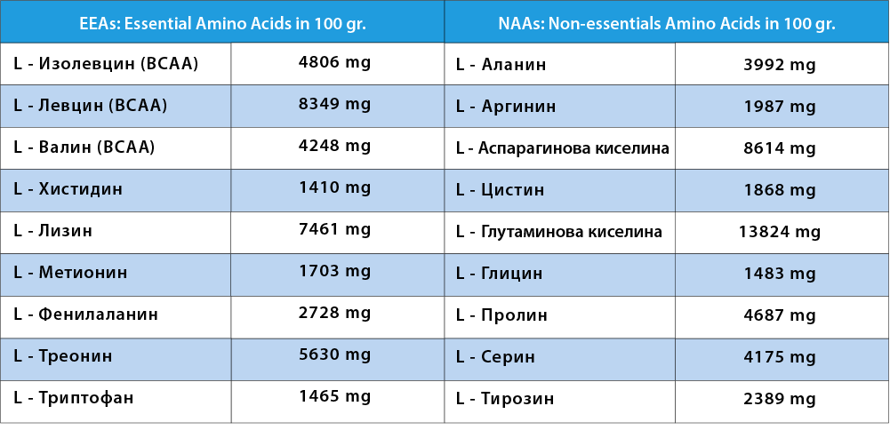 Amino acids