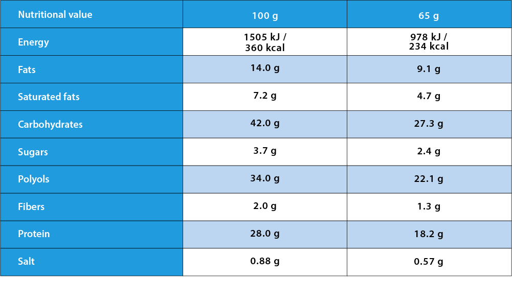Nutrition values