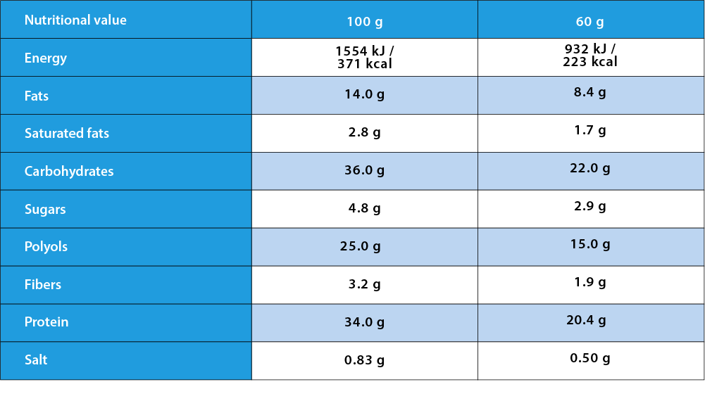 Nutrition values
