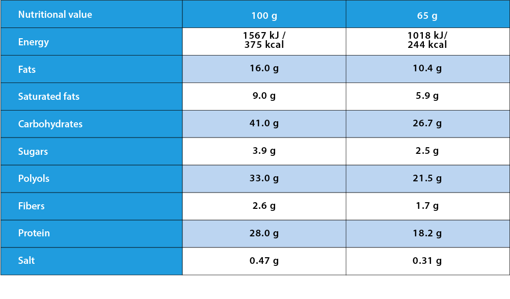 Nutrition values