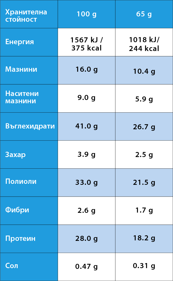 Nutrition values