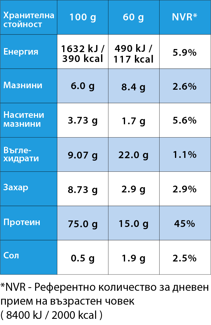 Хранителни стойности