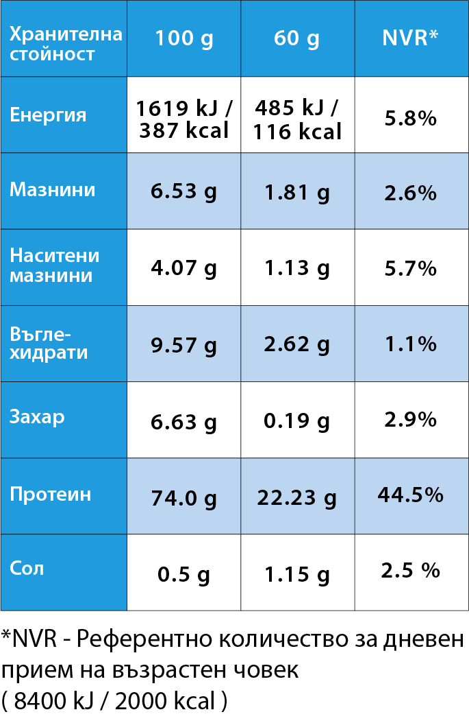 Хранителни стойности