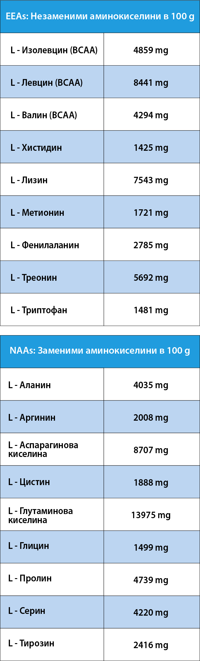 Аминокиселини