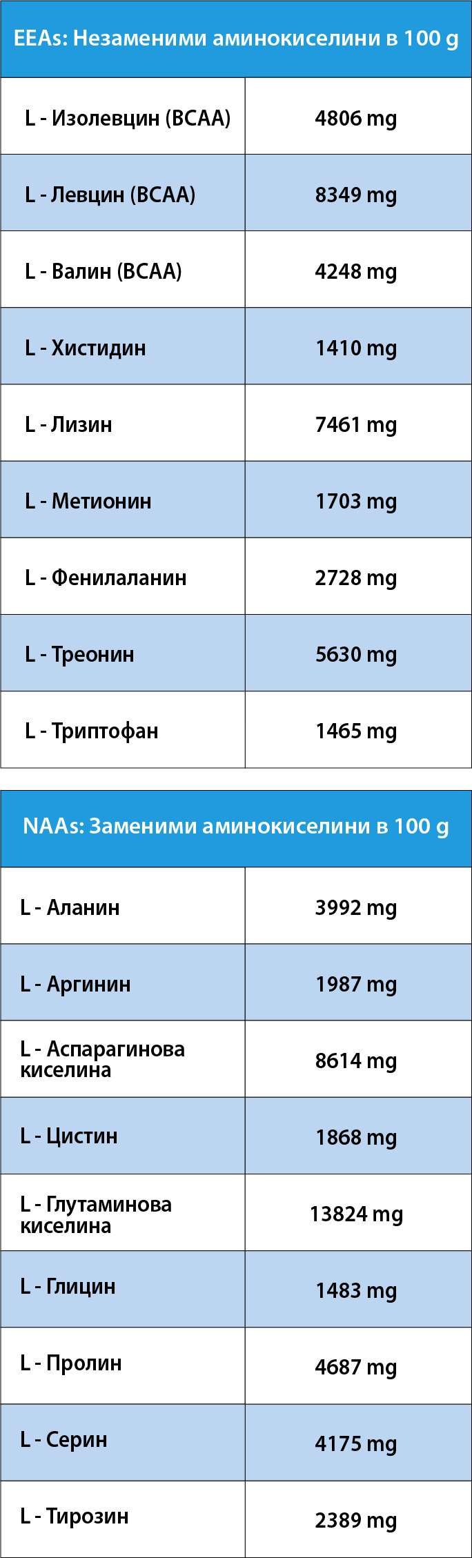 Аминокиселини