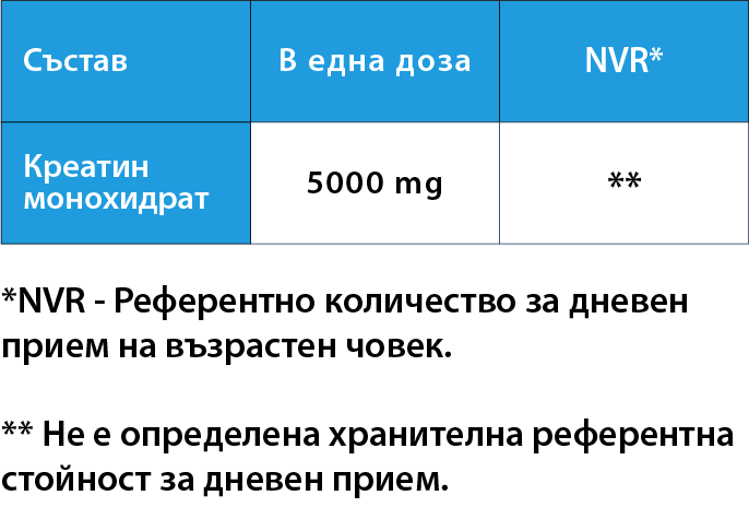 Хранителни стойности