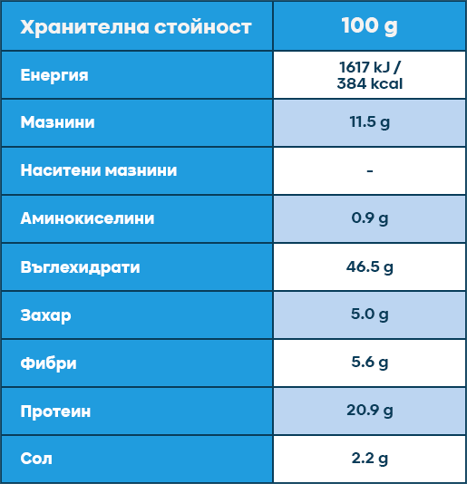 Хранителни стойности