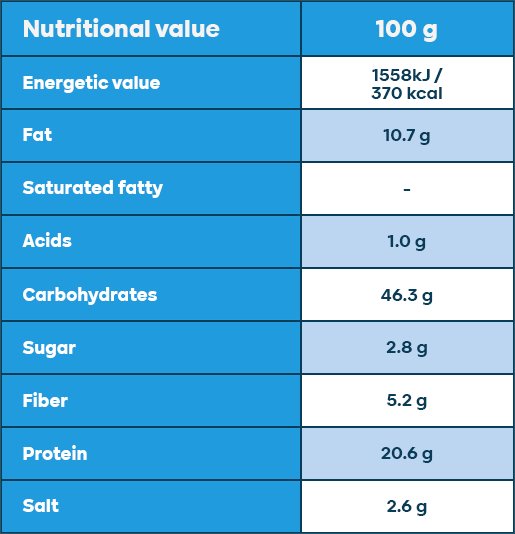 Nutrition values
